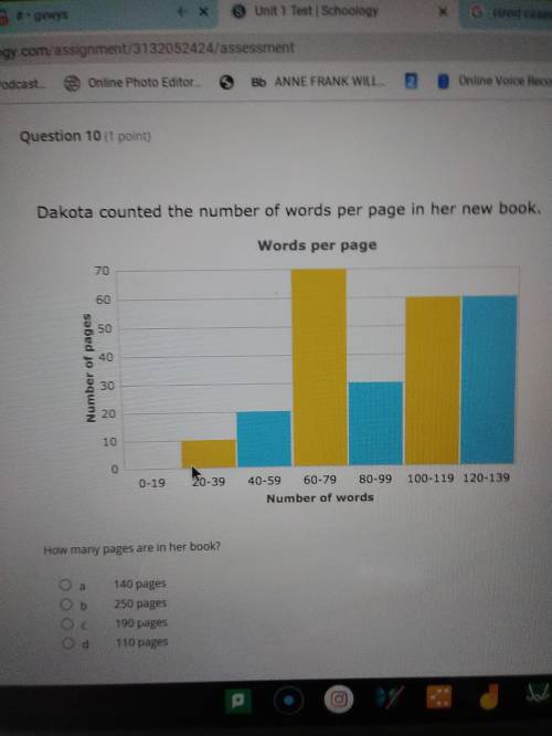This has to do with reading graphs and words per page