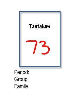 Fill in the following information for the element Tantalum.