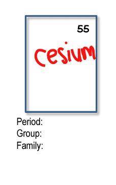 Fill in the following information for the element cesium

*if your good at these pls go to my prof