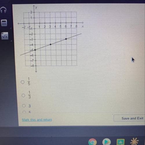 PLEASE HELP

What is the slope of the line on the graph below? (The bottom number on the picture i
