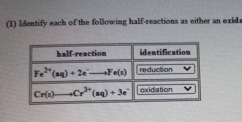 Write the balanced redox reaction equation?
