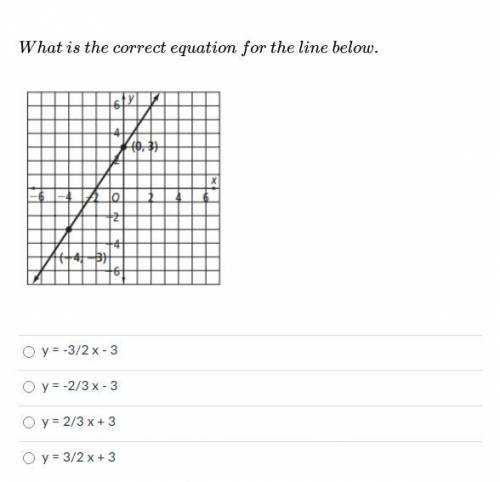 What is the correct equation for the line below?