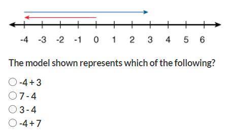 The model shown represents which of the following?