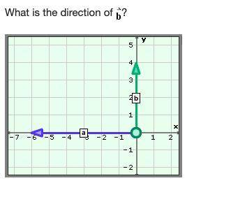 What is the direction of b∠