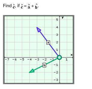 Find c if c = a + b 
7, 6
−7, 2
0, −5
−5, 0