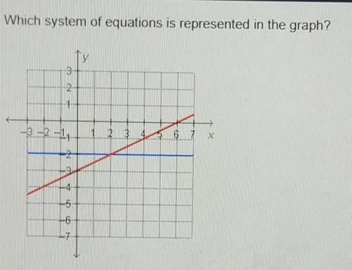 PLEASE HELP ASAP!!!

Which system of equations does this graph represent?a. y=-2 x-2y=6b. y=-2 x+2