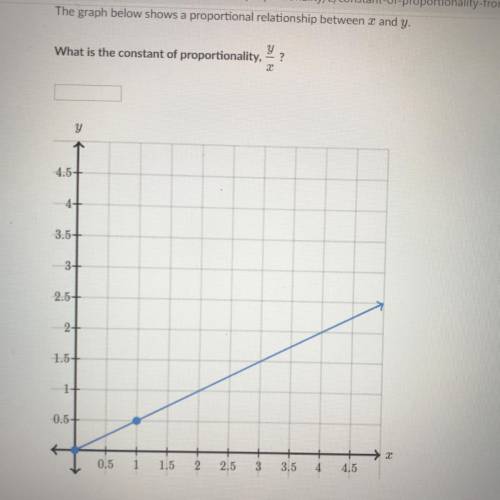 What graph below shows a proportional relationship between x and y.

what is the constant of propo
