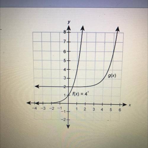 The graph shows f (x) and its transformation g(x) . Which equation correctly models g(x) ?

A) g(x