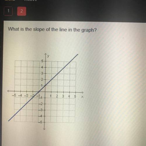 What is the slope of the line in the graph?

y
01
4.
3
2.
1
-5 -4 -3 -1
1 2 3 4 5 X
T Ym T
-5