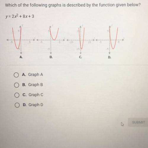 Which of the following graphs is described by the function given below?

y = 2x2 + 8x+ 3
V
A.
B.
C