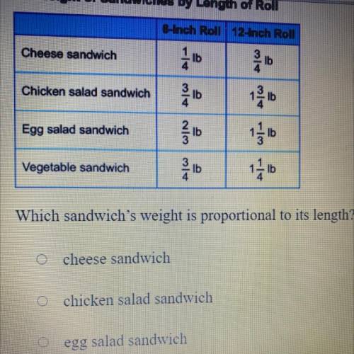 6-inch Roll 12-inch Roll

 
Cheese sandwich
lb
4
lb
Chicken salad sandwich
Ib
Alw
Egg salad sandwic