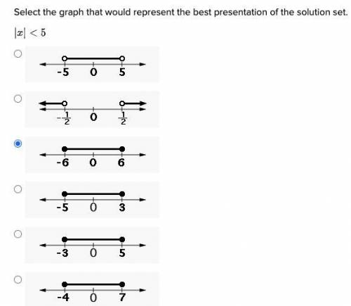 Select the graph that would represent the best presentation of the solution set.
lxl<5