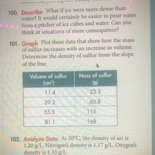 Graph Plot these data that show how the mass

of sulfur increases with an increase in volume.
Dete