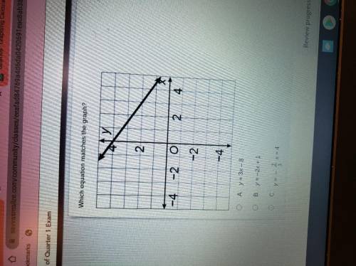 Which equation matched the graph