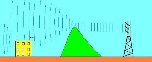Radio and cell signals are bent around objects like mountains and tall buildings. This can allow yo