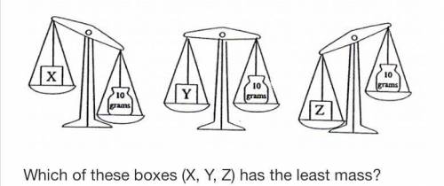 Which of these boxes (x,y,z) has the least mass?