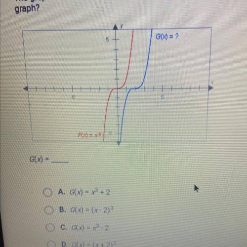 The graphs below have the same shape. What is the equation of the blue
graph?