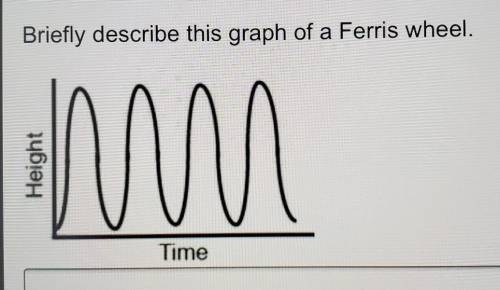 Briefly describe this graph of a Ferris wheel.