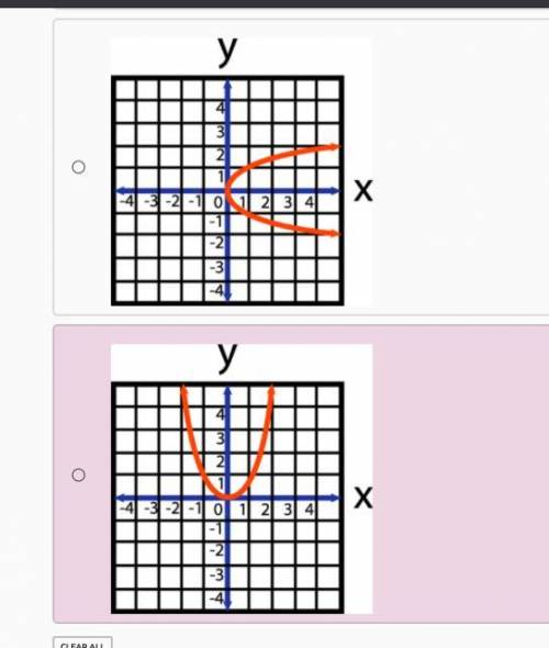 Which of these graphs below represents a function?