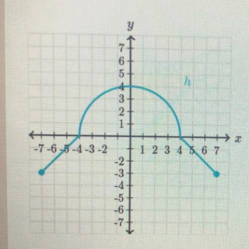 What is the INPUT value (x) value for which g(x) = 4. Enter your answer as A
NUMBER