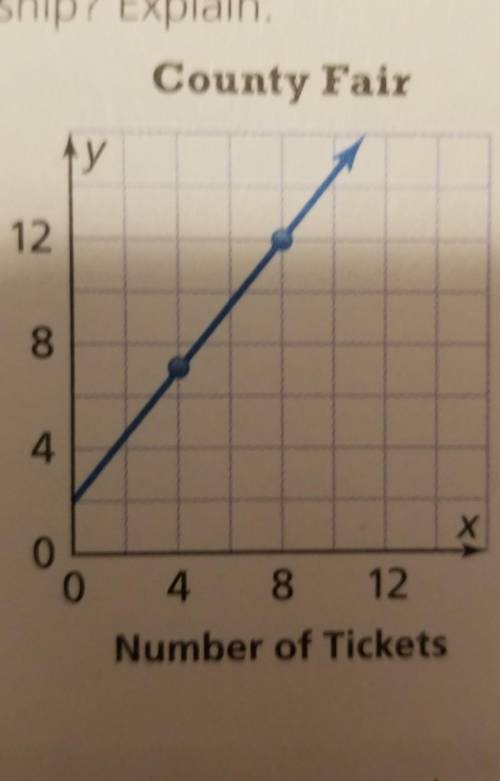 Does the graph show a proportional relationship? explain.