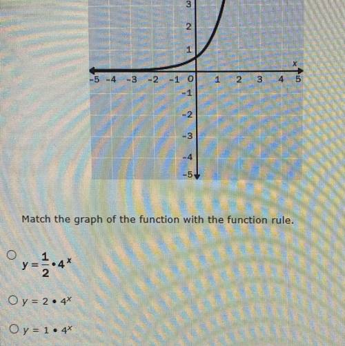 Match the graph of the function with the function rule