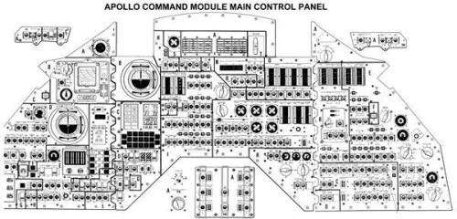The Apollo command module is similar to the instrument panel in an airliner, approximately two mete