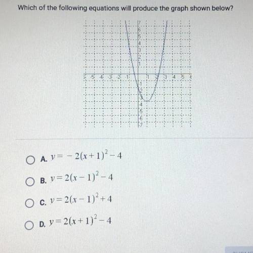 Which of the following equations will produce the graph shown below￼?