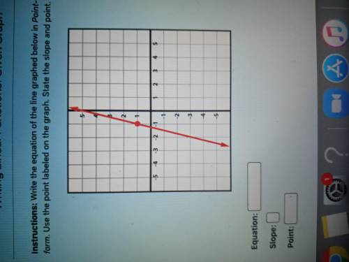 Write the equation of the line graphed below in Point-Slope form. Use the point labeled on the grap