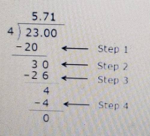 The steps to convert 23/4 to decimal are shown below.

In what step is the first error? A. Step On