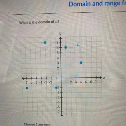 What is the domain of h?