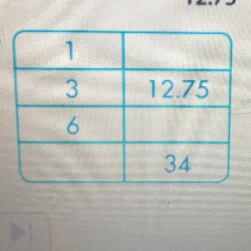 Complete the table to find ratios equivalent to 3/12.75
