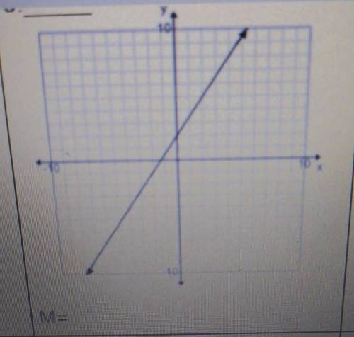 How do i solve this slope of a line from a graph?
