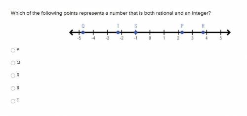 Which of the following points represents a number that is both rational and an integer?