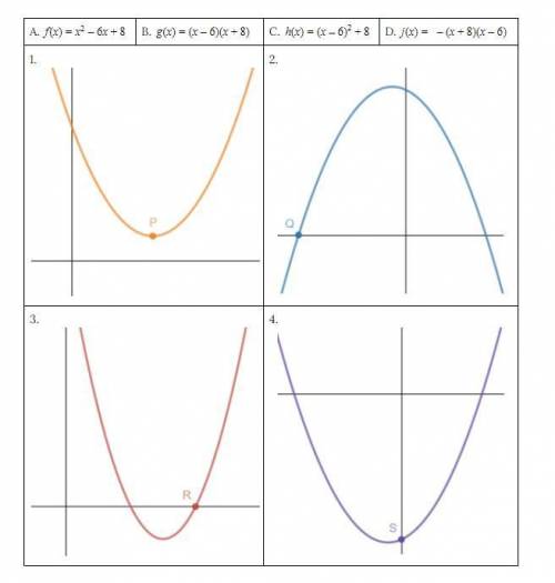 Here are 4 equations and 4 sketches of the graphs of quadratic functions. Use them to answer the qu