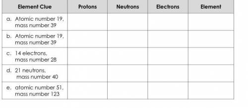 I need help

Which of the atoms in the problem above are isotopes of the same element? How did you