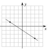 HELP BEEN HAVING A BAD DAY
Find the slope of each line (each block is one unit):