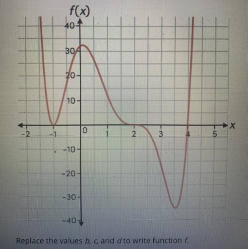 URGENT!! Consider the graph of the sixth-degree polynomial function f.

Replace the values of b, c