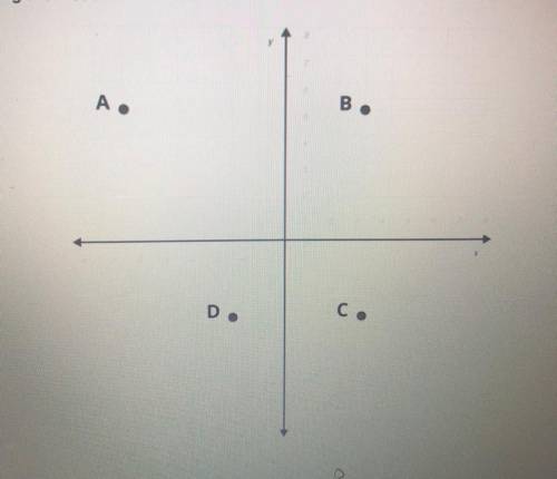 Point B is reflected over the yaxis to create the point B. Then, points B, B'and C are connected to