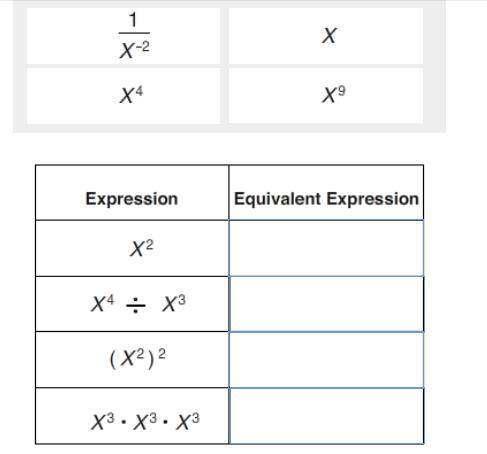 Drag each expression to match its equivalent expression. Each expression may be used only once.