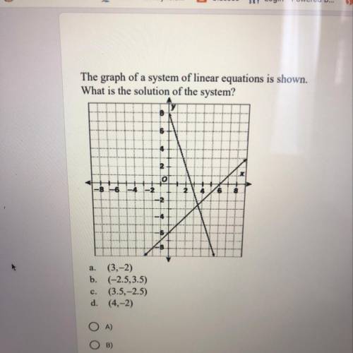 The graph of a system of linear equations is shown.
What is the solution of the system?