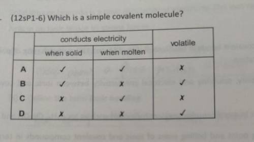Which is a simple covalent molecule?