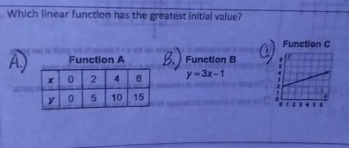 14. Which linear function has the greatest initial value?

Function A x 0,2,4,6y 0,5,10,15Function