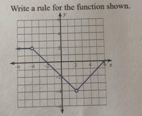 Write a rule for the function shown: