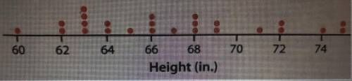 The dotplot shows the heights of 25 students in Mrs. Navard’s statistics class.

A) Find the Perce