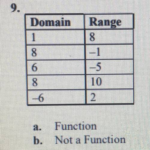 Is it a function? Or not