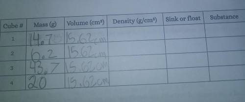 What is the density , does it sink or float , and what is the substance?