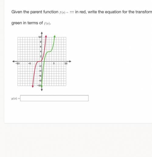 Given the parent function f(x)= ???

in red, write the equation for the transformed function g(x)