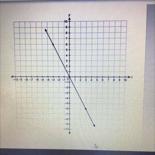 What is the slope of the line on the graph?
10
.
Enter your answer in the box