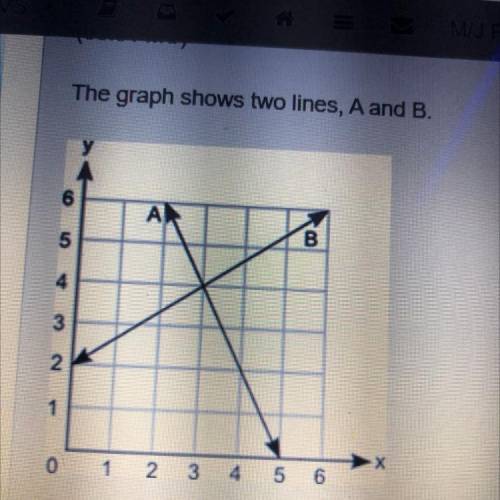The graph shows two lines, A and B.

Part A: How many solutions does the pair of equations for lin